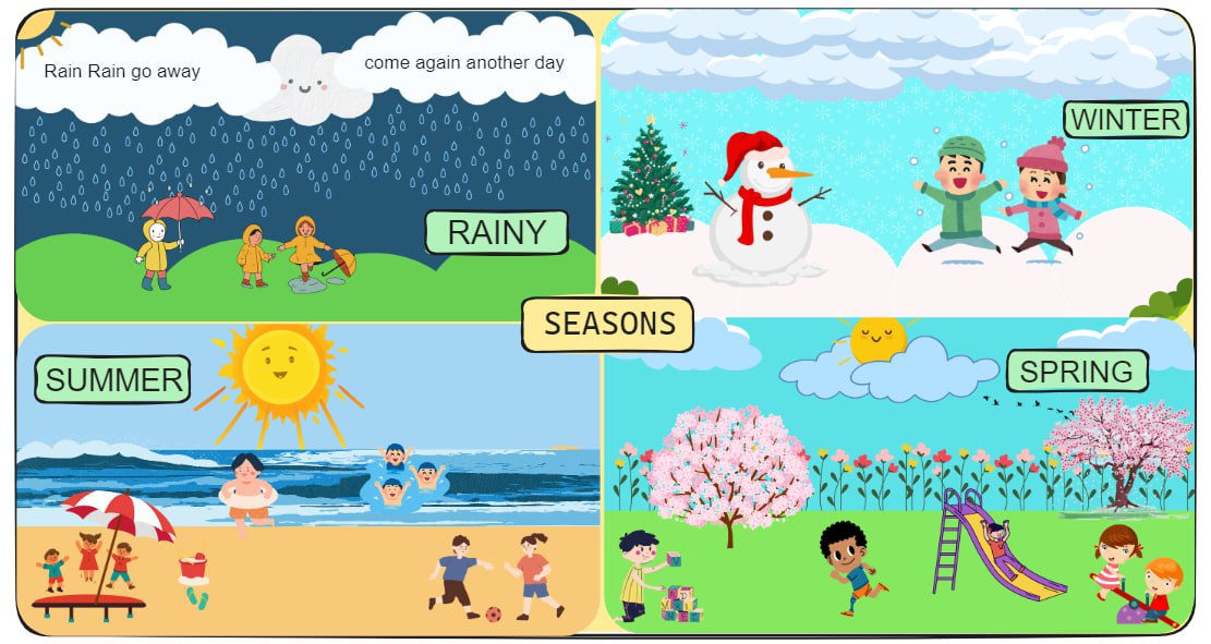 seasons Image